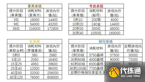 剑与远征永生刻印符文系统测评分析