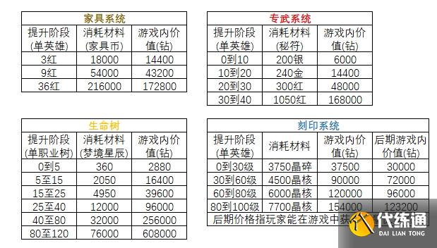 剑与远征永生刻印符文攻略大全，刻印属性作用战力提升及材料消耗图文汇总[多图]图片3