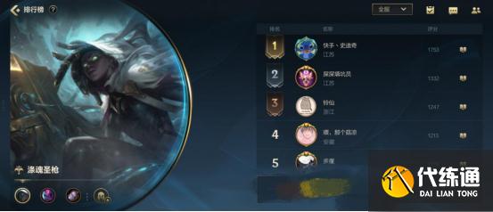 LOL手游开测3天!英雄榜单出现暗黑势力,绝活哥霸占4个榜首?