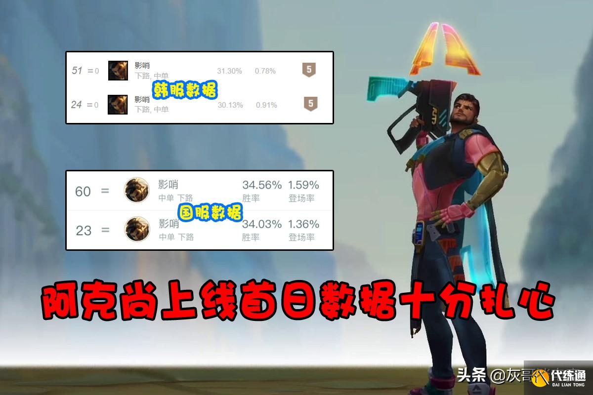 LOL阿克尚上线后创耻辱纪录_亚索成指定亲爹