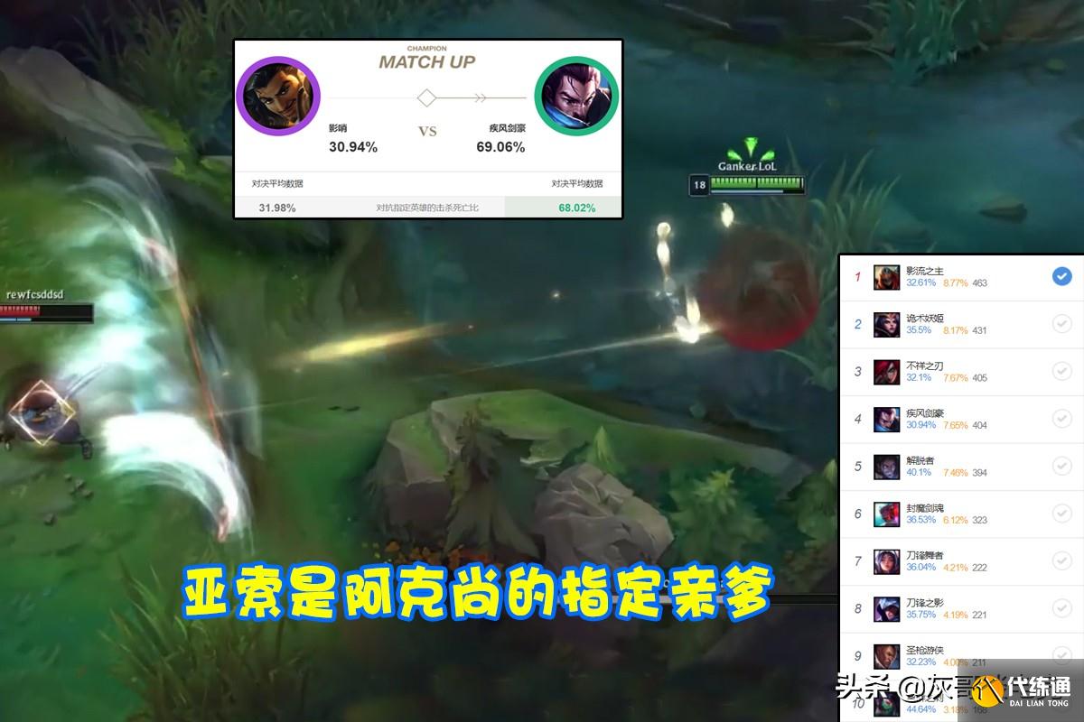 LOL阿克尚上线后创耻辱纪录!伤害刮痧机制拉胯,亚索成指定亲爹