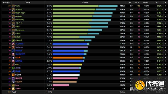 魔兽世界：单治疗Rush玛瑟里顿，2分26秒打完，猎人笑了法师哭了