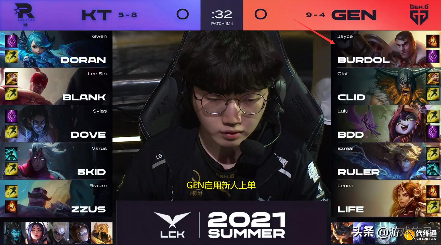 LOL：哥倒了？GEN新人上单首秀抗住KT军训压力尺帝EZ杀疯了_LOL最新战报