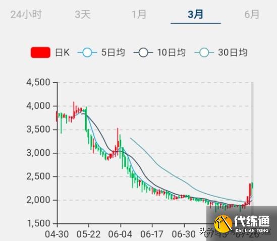魔兽世界怀旧服:金币比例波动,不是P2要来了,而是因为火焰节