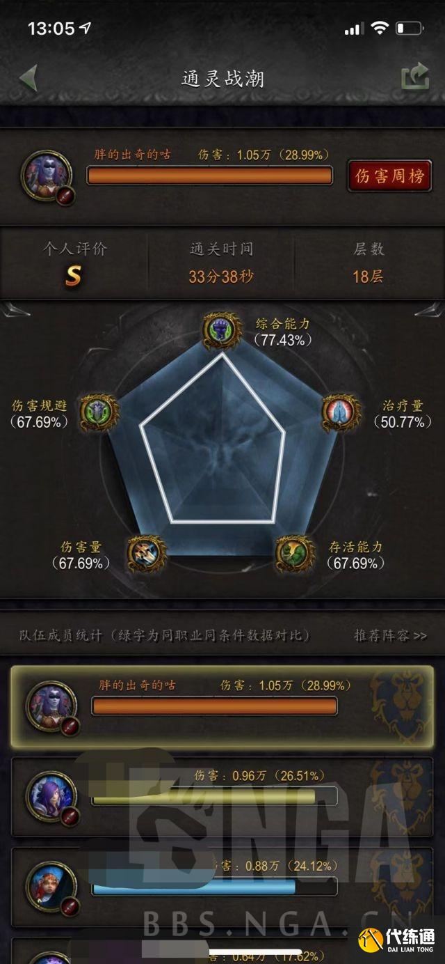 魔兽世界9.1:法夜鸟德这几周打下来的个人见解以及饰品爆发手法