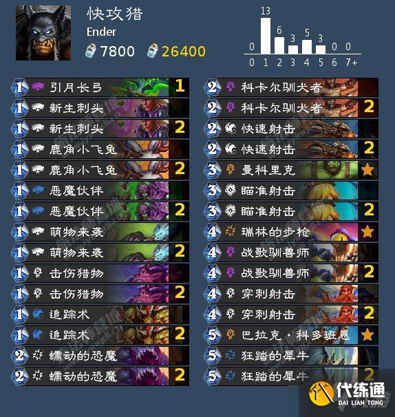 炉石传说暴风城全职业上分卡组推荐分享