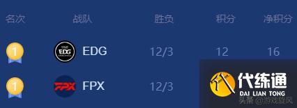 LOL：LNG“复刻”EDG阵容遭重？收官之战成常规赛榜首大战