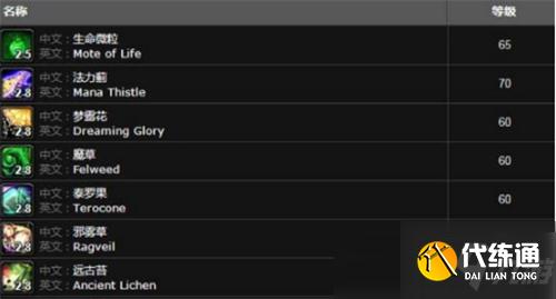 魔兽世界TBC怀旧服P2刷新的最富精英怪