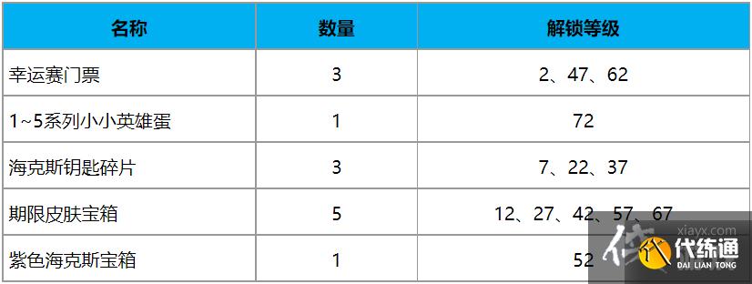 英雄联盟TOC2通行证任务攻略大全 英雄联盟TOC2通行证任务攻略大全