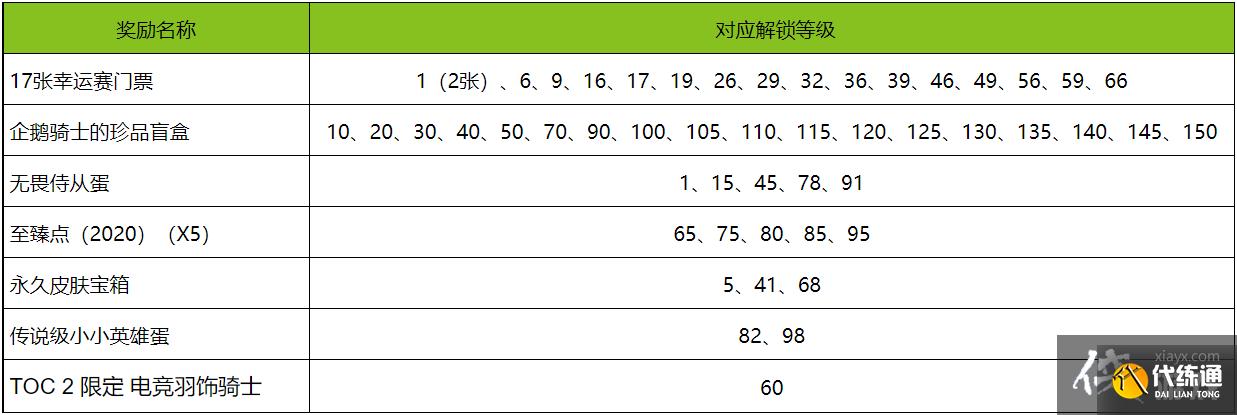 英雄联盟TOC2通行证任务攻略大全 英雄联盟TOC2通行证任务攻略大全
