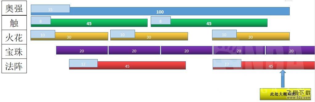 魔兽世界格里恩奥法大秘境打法攻略_52z.com 魔兽世界格里恩奥法大秘境打法攻略_52z.com