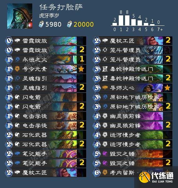 炉石传说暴风城首日卡组推荐：暴风城高胜率卡组代码分享[多图]图片14