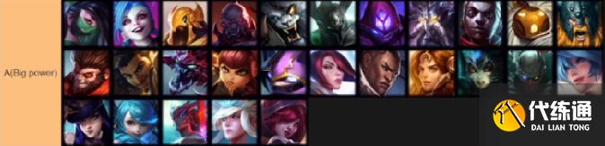 LOL设计师评价英雄被动:佛耶戈被动最强,妮蔻被动最没用