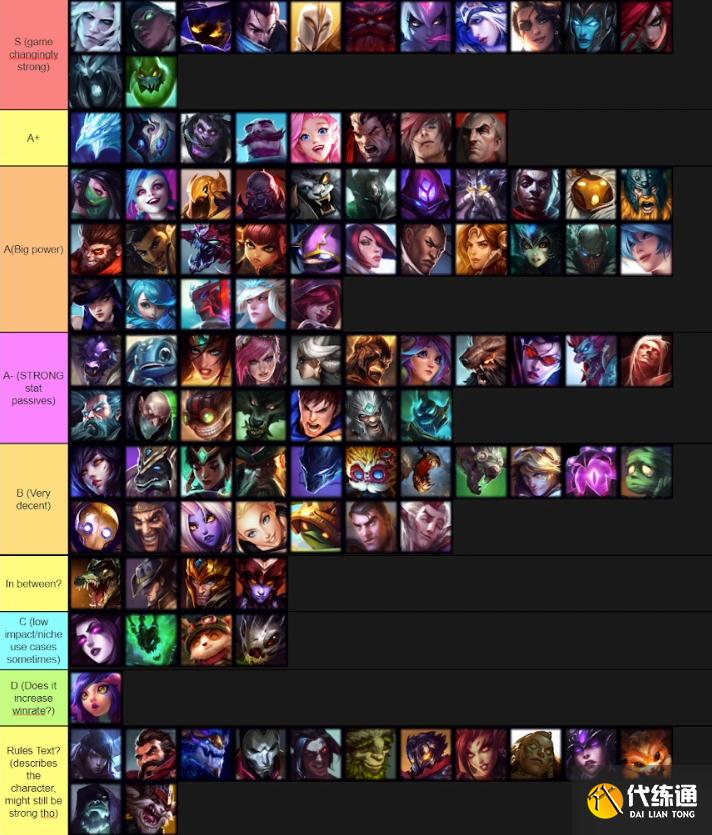 LOL设计师评价英雄被动:佛耶戈被动最强,妮蔻被动最没用