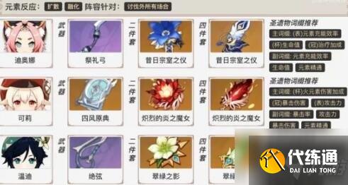 原神迪奥娜阵容怎么搭配
