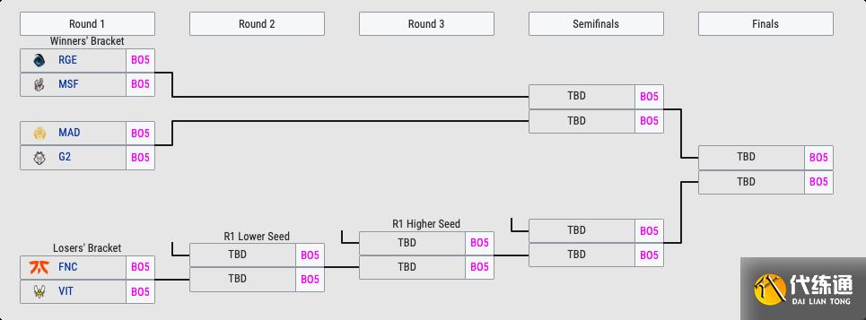 LOL全球各赛区积分榜:北美季后赛率先开打,LCK进入收官倒计时