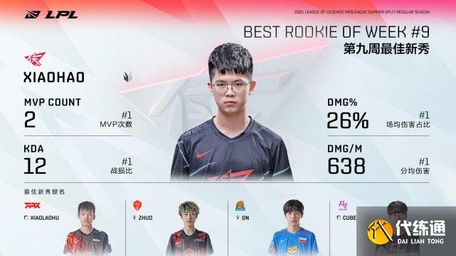 LPL最佳新秀之争!RW打野小将有望当选!管泽元力挺小奶油