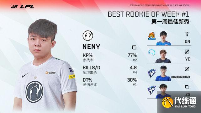 LPL最佳新秀之争!RW打野小将有望当选!管泽元力挺小奶油