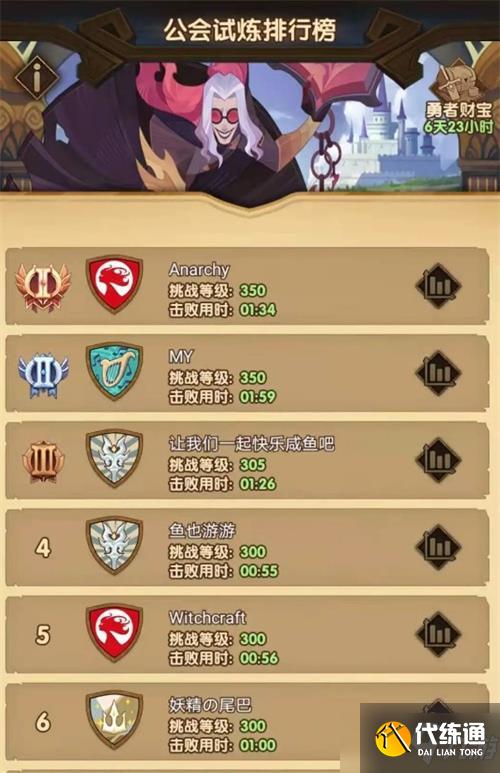 《剑与远征》公会试炼排行榜一览