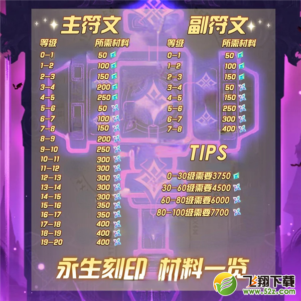 剑与远征刻印材料获取攻略_52z.com