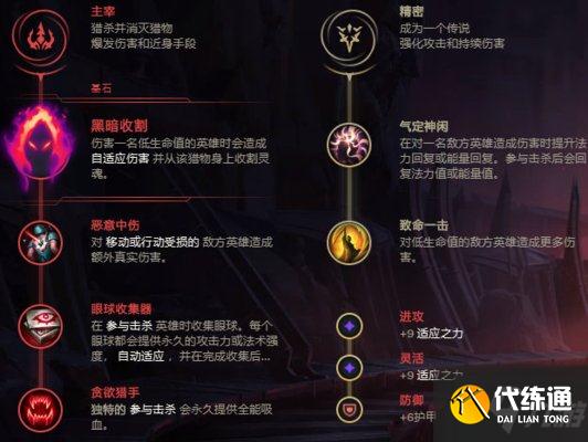 英雄联盟11.15排位死歌上分出装推荐-死歌打野一人独C天赋攻略