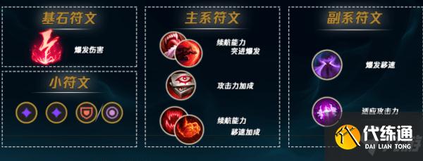 挺进穿甲流男刀出装天赋推荐-lol挺进泰隆天赋符文攻略