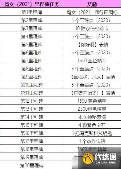 英雄联盟2021魔女通行证任务怎么做?魔女通行证任务图文攻略汇总