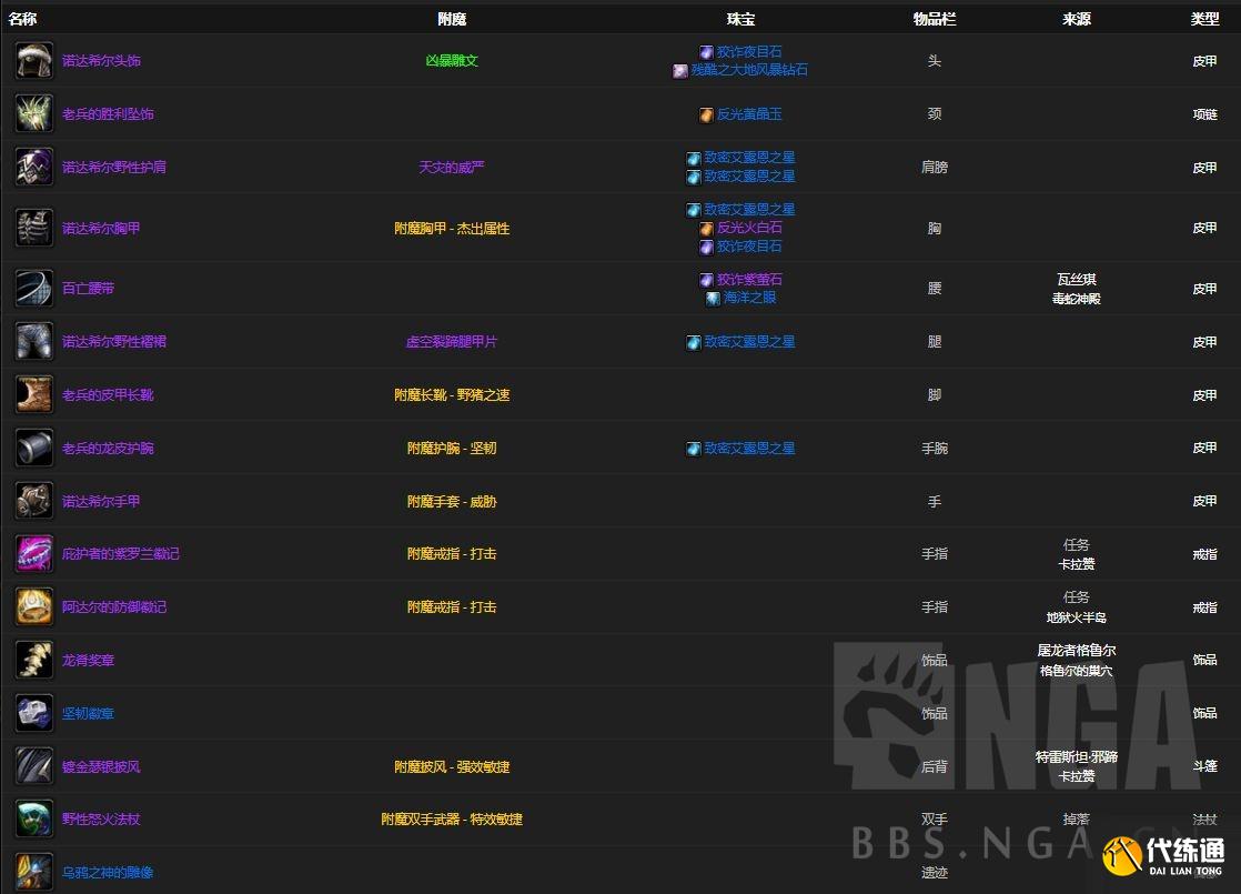 魔兽世界怀旧服:P2阶段熊坦在T5本里配装BIS参考