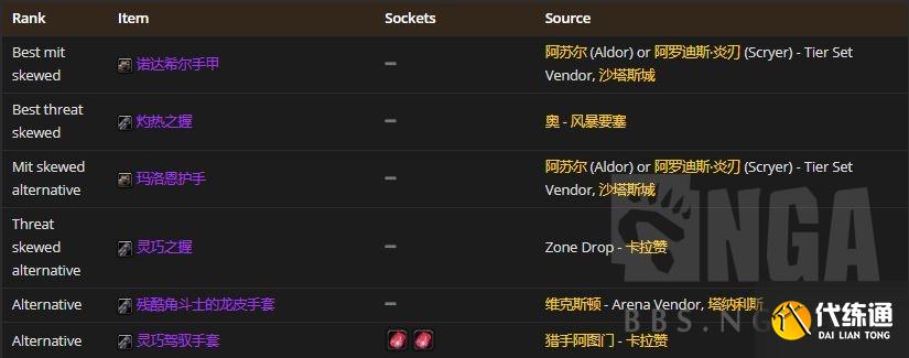 魔兽世界怀旧服:P2阶段熊坦在T5本里配装BIS参考