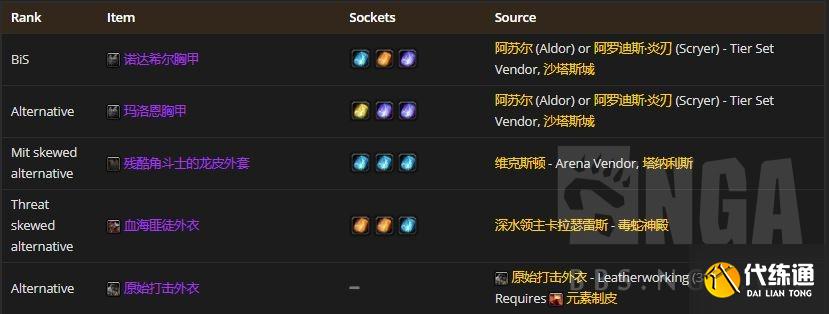 魔兽世界怀旧服:P2阶段熊坦在T5本里配装BIS参考