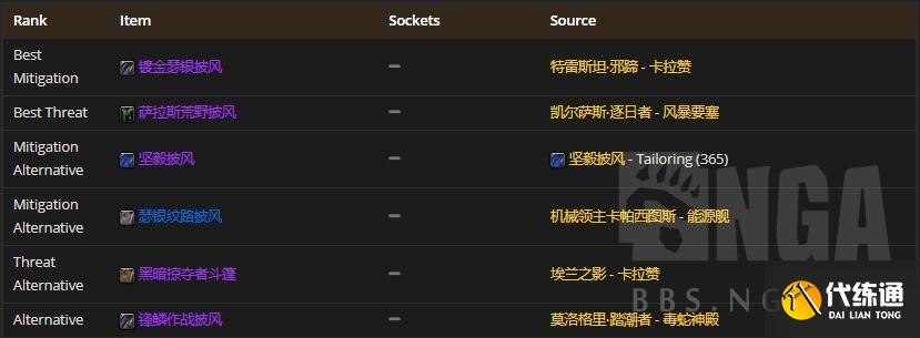 魔兽世界怀旧服:P2阶段熊坦在T5本里配装BIS参考