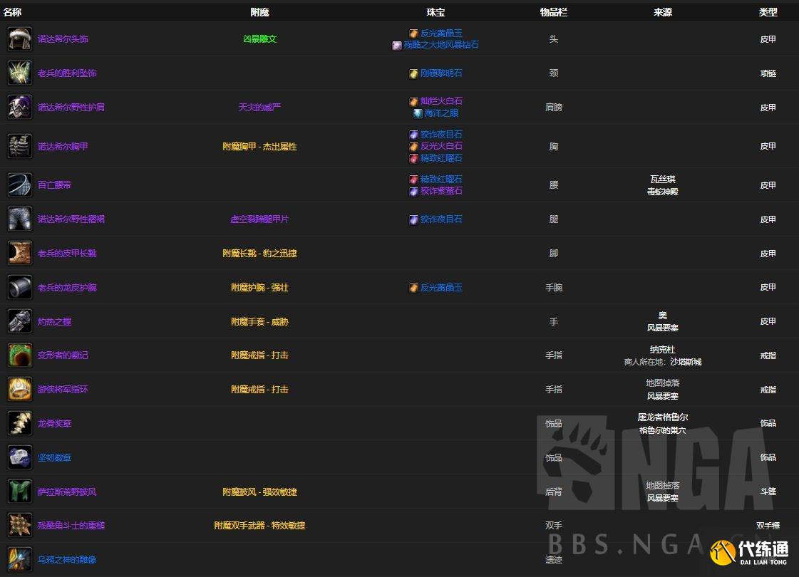 魔兽世界怀旧服:P2阶段熊坦在T5本里配装BIS参考