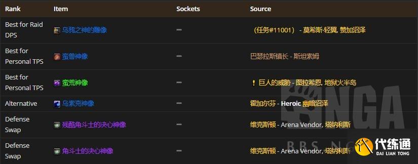 魔兽世界怀旧服:P2阶段熊坦在T5本里配装BIS参考