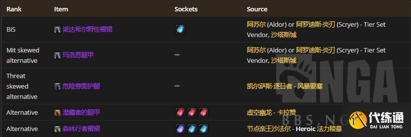 魔兽世界怀旧服:P2阶段熊坦在T5本里配装BIS参考