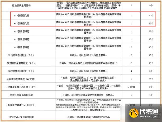 《DNF》2021年国庆套内容爆料