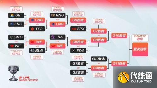 英雄联盟10周年庆活动什么时候开始 英雄联盟10周年庆活动什么时候开始