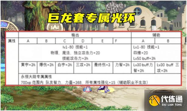 《DNF》2021年国庆套内容爆料