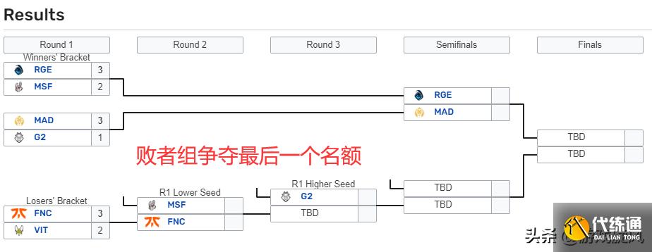 LOL:FNC想进世界赛唯有一穿三?鏖战五局拿下小蜜蜂挺进下一轮
