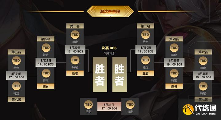 LOL中韩预选赛,斗鱼绝活哥阵容吓坏网友,这实力都能打LPL了