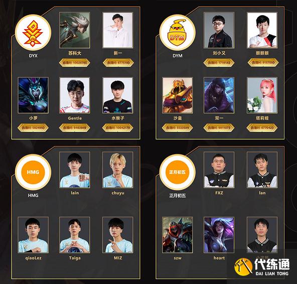 LOL中韩预选赛_斗鱼绝活哥阵容深度解析