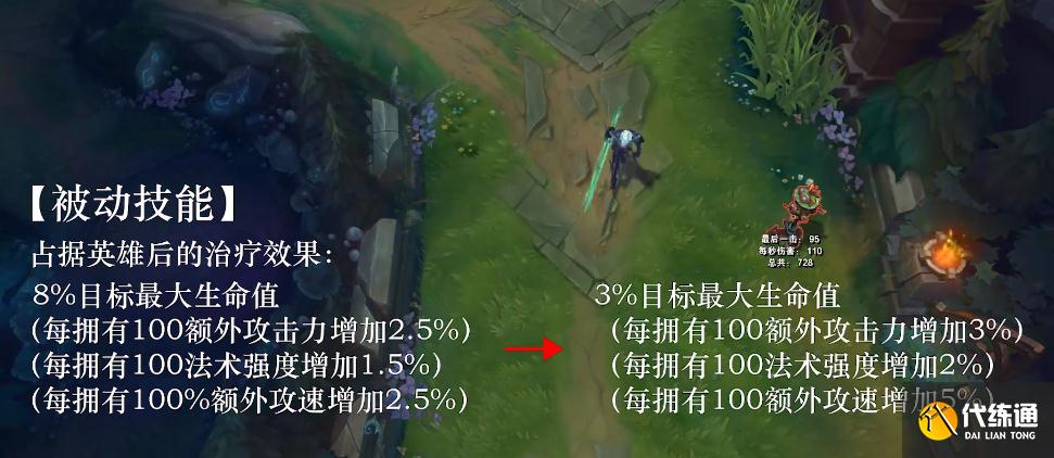 英雄联盟11.17版本改动:佛耶戈直接倒了,新人狮子狗史诗级加强