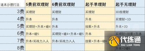 炉石传说酒馆战棋沙德沃克玩法教学