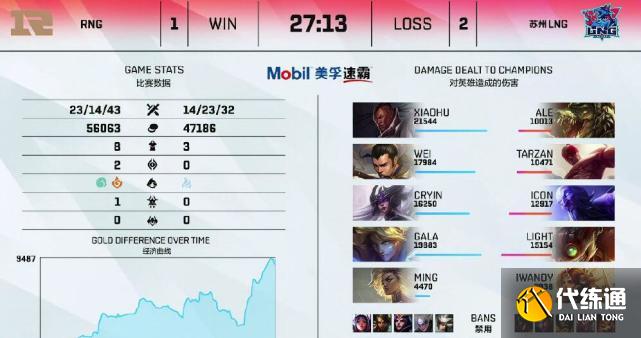 英雄联盟LNG预测争议_虎大将军成永远滴神