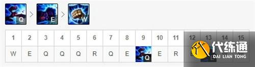 lol11.16版本打野皮城执法官单英雄玩法解析