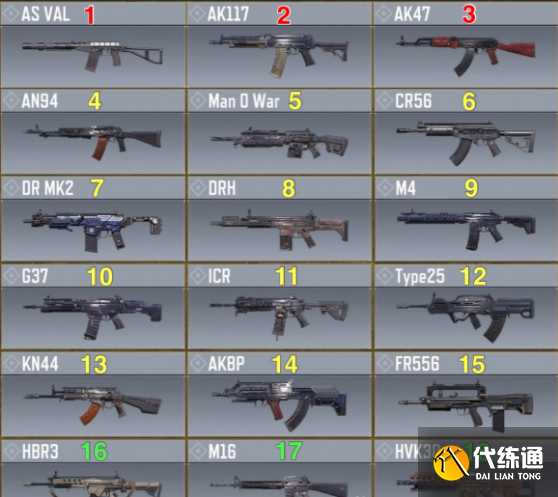 使命召唤手游最强武器排行榜最新