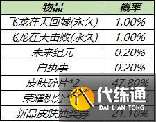 【公告】8月24日不停机更新:赵云-淬星耀世即将上架,世冠决赛应援得好礼