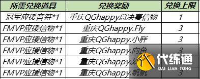 【公告】8月24日不停机更新:赵云-淬星耀世即将上架,世冠决赛应援得好礼