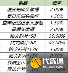 【公告】8月24日不停机更新:赵云-淬星耀世即将上架,世冠决赛应援得好礼