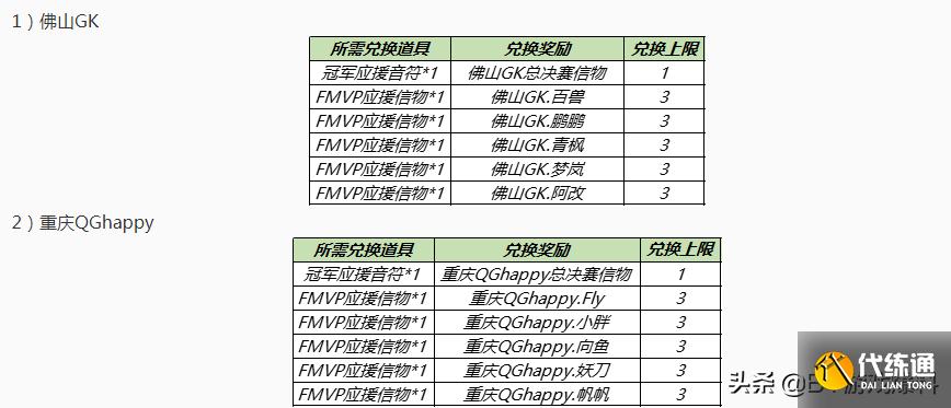 王者荣耀:8月24号更新,免费送5个皮肤碎片,商城更新上新