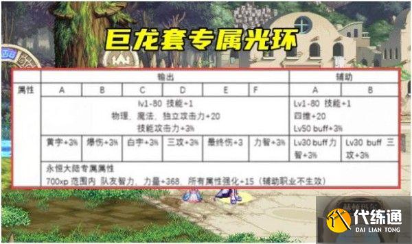 DNF巨龙光环 DNF巨龙光环